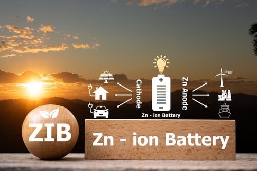 Zn-ion,Battery,Text,On,Wooden,And,Icons,On,Natural,Background. ZINC-BASED BATTERY STORES MORE ENERGY, LASTS LONGER